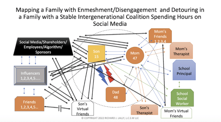 How To Map the Toxic Impact of Social Media on Families in Therapy